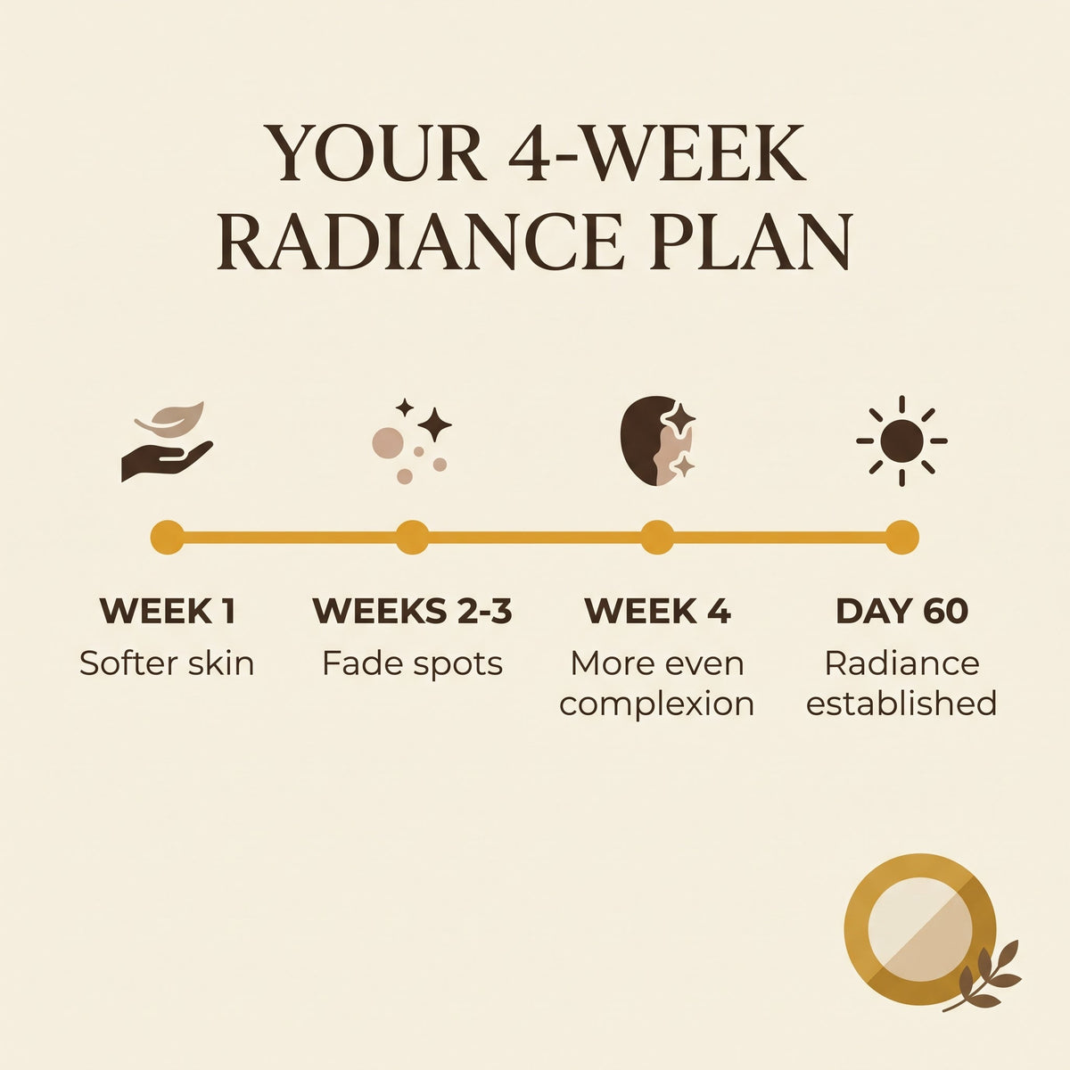 Plan éclat semaine par semaine
